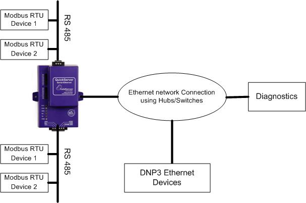 Modbus и ethernet в чем разница